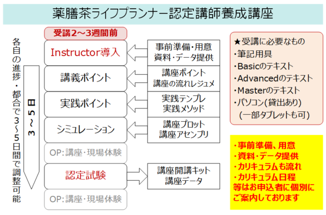 薬膳茶ライフプランナー認定講師養成講座受講について