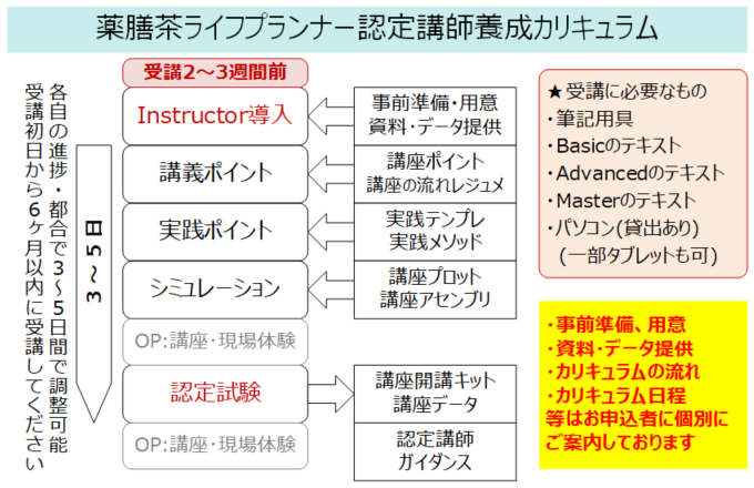 薬膳茶ライフプランナー認定講師養成カリキュラム