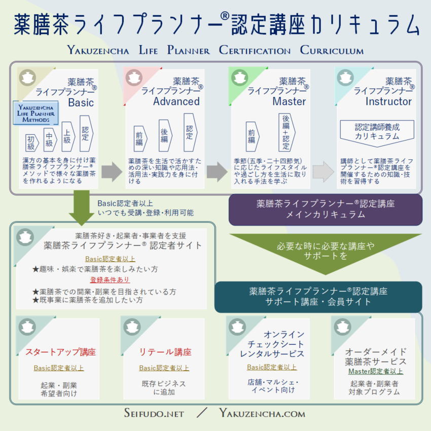 薬膳茶ライフプランナー®認定講座