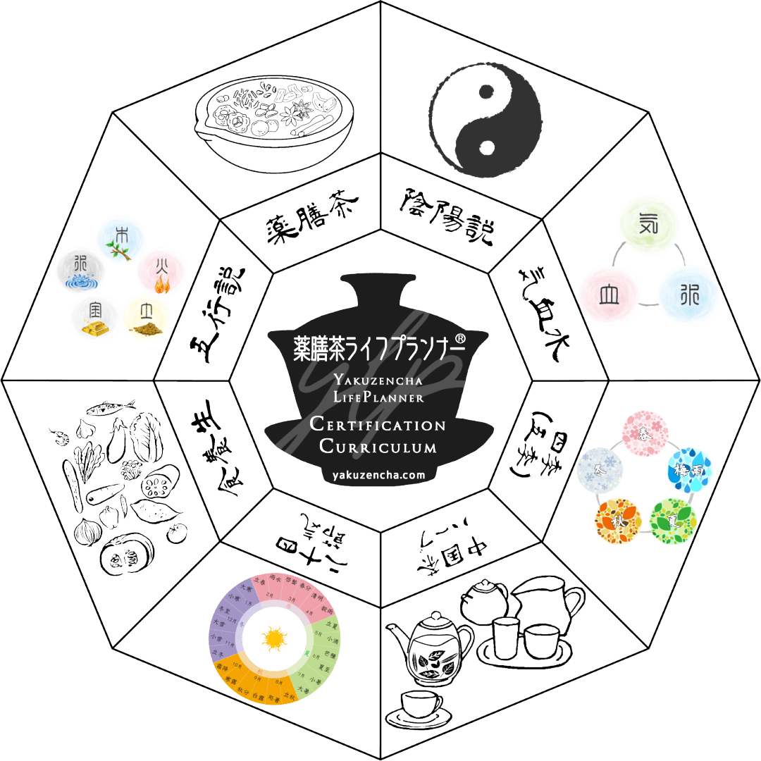 薬膳茶ライフプランナー®認定講座構成図