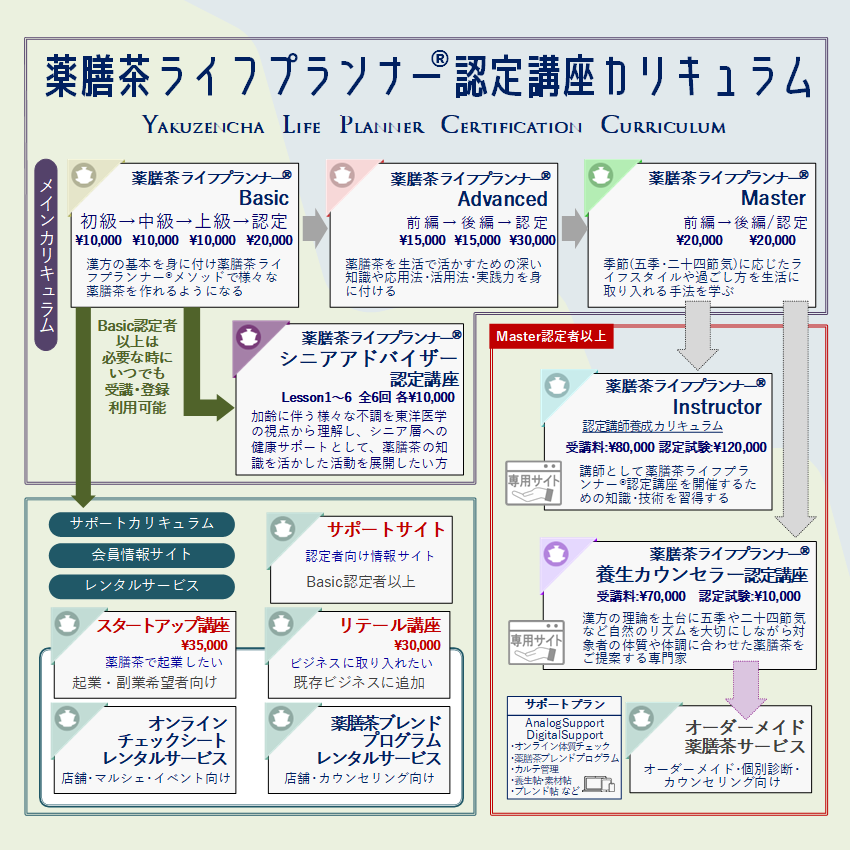 薬膳茶ライフプランナー®認定講座 | 武谷清風堂【公式】